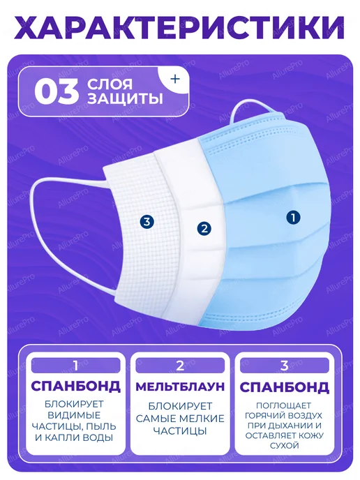 SAFETY Маски одноразовые для лица 50 штук, голубой, фото 2
