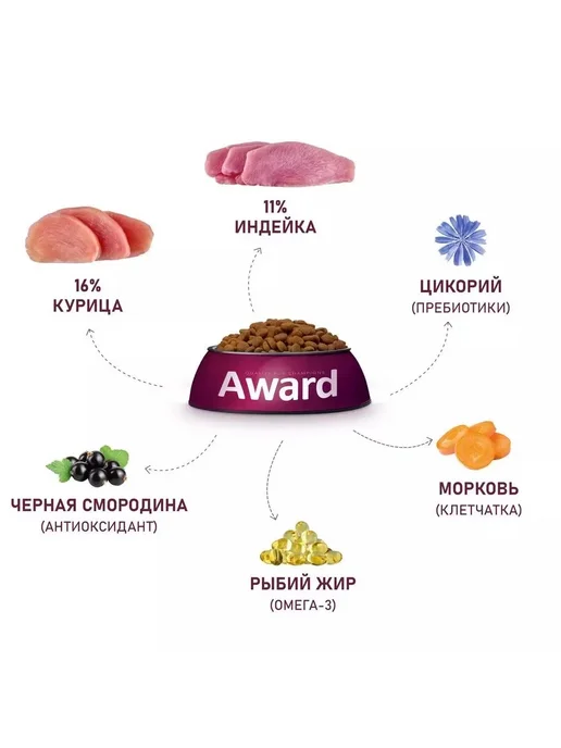 Сухой корм AWARD для собак, средние, индейка, курица, 2 кг, фото 4