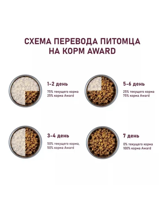 Сухой корм AWARD для собак, мелкие, щенки, индейка, ягненок, 1,5 кг, фото 5