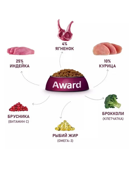 Сухой корм AWARD для собак, мелкие, щенки, индейка, ягненок, 1,5 кг, фото 6