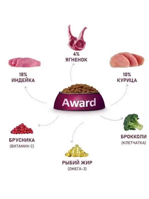 Сухой корм AWARD для собак, взрослые, мелкие, индейка, ягненок, 1,5 кг, фото 4