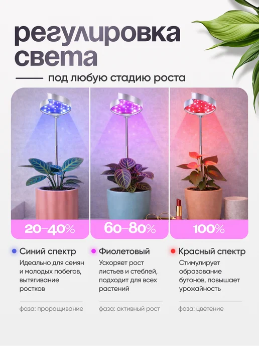 FILTEC Фитолампа полного цикла для цветов и растений 2шт, 2 шт, фото 3