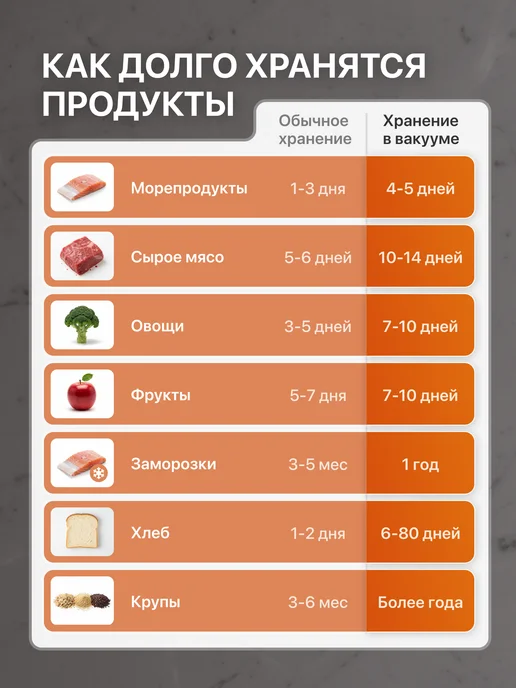 DE MELIRA Вакууматор для продуктов с пакетами и резаком, черный, фото 3