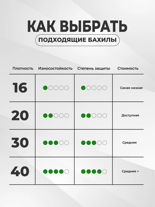 ЭкоМедСервис Бахилы черные одноразовые плотные 200 шт, 500 шт, фото 5