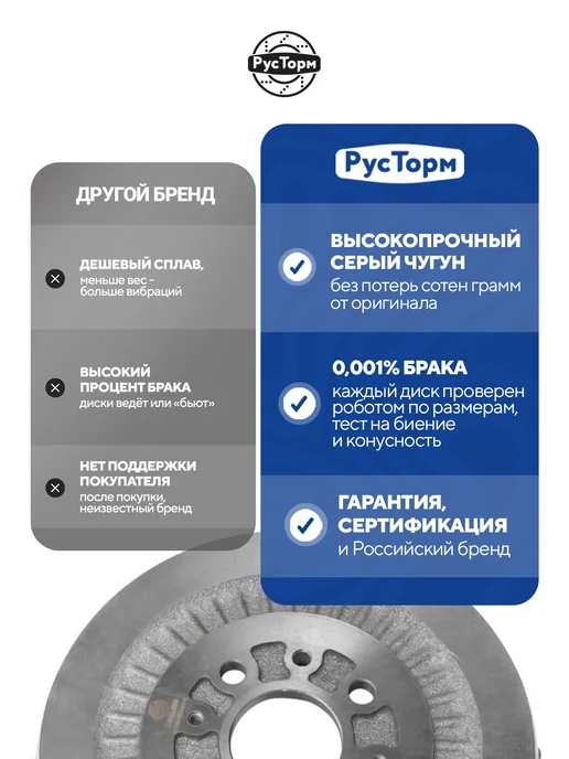 РусТорм Тормозные барабаны на ВАЗ 2101 2102 2103 2104 2105 2106 2107, 2 шт, фото 8