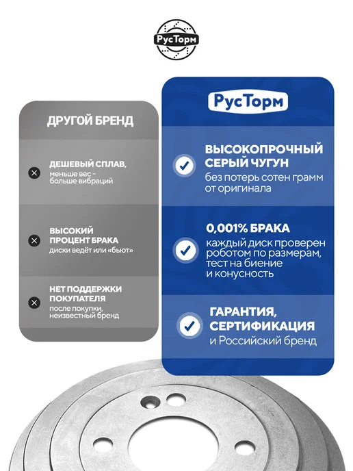 РусТорм Тормозные барабаны на Kia Rio, Hyundai Solaris Accent HS KRS, вариант, фото 8