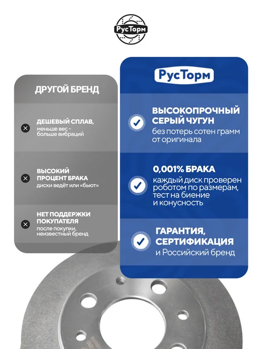 РусТорм Тормозные барабаны для Ваз 2108-2115, Приора, Гранта, вариант, фото 8
