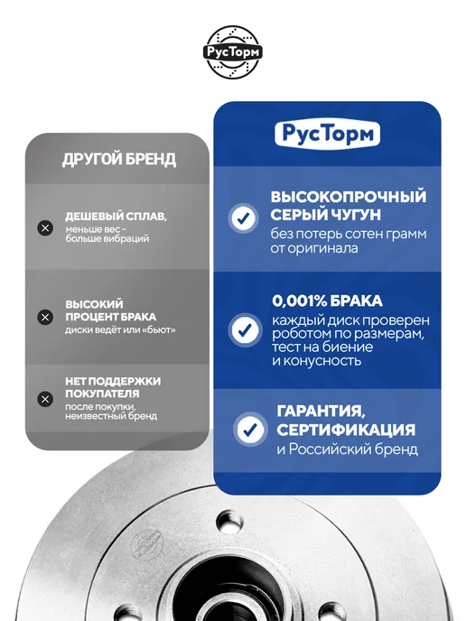 РусТорм Тормозной барабан для Лада Веста Xray Логан 2, Сандеро 2, вариант, фото 8