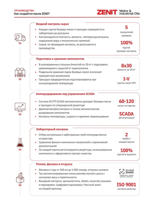 ZENIT (Motor & Industrial Oils) Масло для смазки пильных цепей бензопил электропил 1 литр, вариант, фото 6