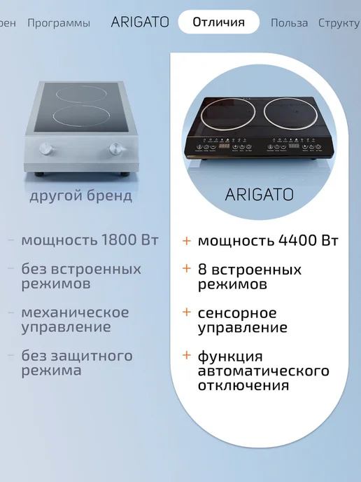 ARIGATO Плита электрическая настольная индукционная сенсорная, черный, фото 6
