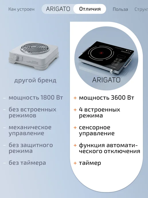 ARIGATO Плита электрическая настольная сенсорная, черный, фото 4