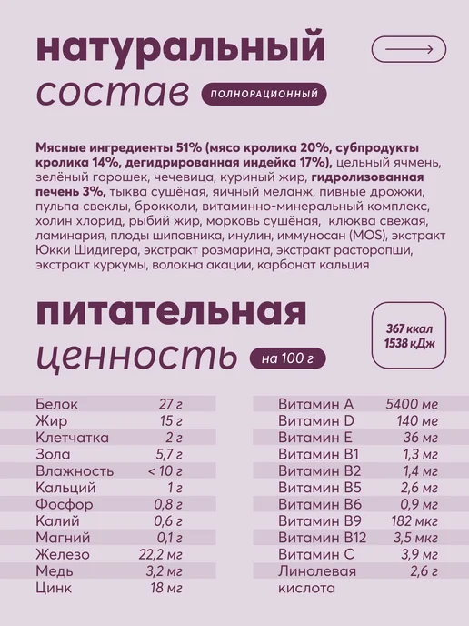 Сухой корм LAPICO Delicious Тыквой для собак, кролик, 0,8 кг, фото 4