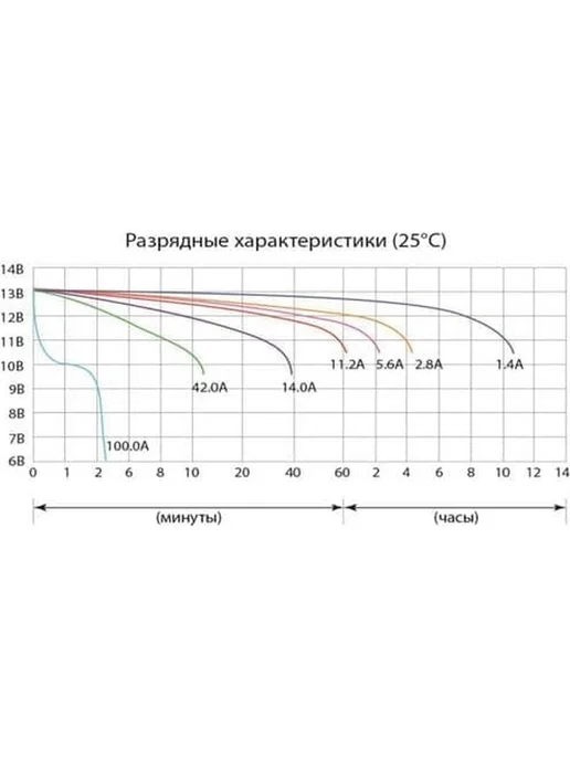 Аккумулятор для скутера AGM прямой полярности 12В 14Ач, вариант, фото 4