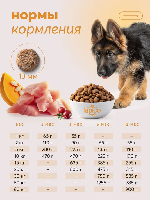 Сухой корм LAPICO Simple Stuff для собак, индейка, 10,152 кг, фото 5