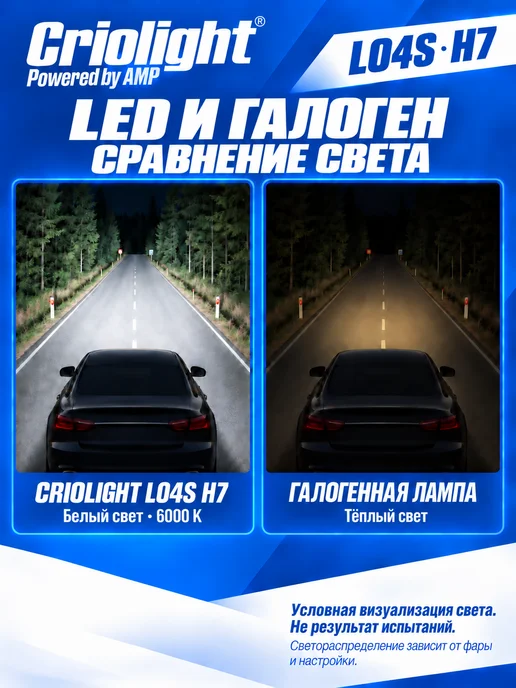 AMP Лампа светодиодная H7 CSP L04s 1 шт led, 1 шт, фото 4
