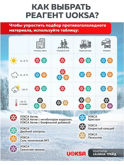 Реагент против льда Актив -30 С для посыпки дорог и ступеней, вариант, фото 5