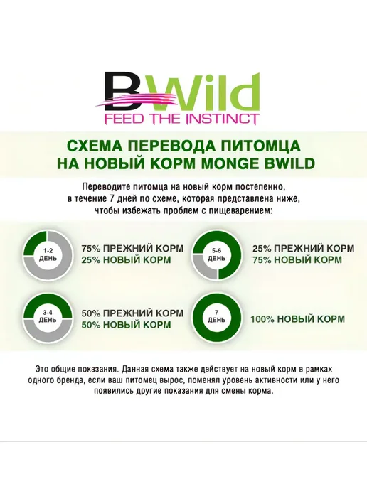 Сухой корм Monge (Монж) Bwild Гуся для собак, 2,5 кг, фото 8