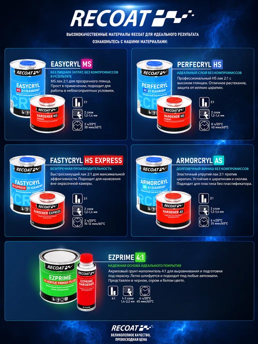 RECOAT EZPRIME 4 1 Грунт-наполнитель (серый) 0,8 + 0,2 л, 200 мл, серый, фото 2