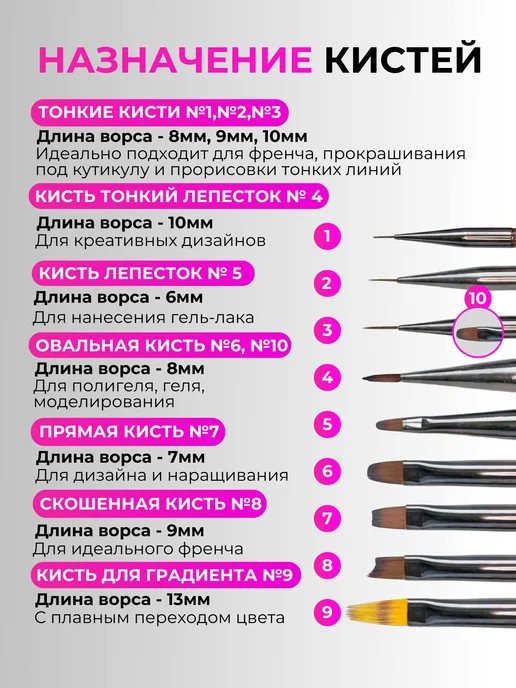 ZORUUS Набор профессиональных кистей для маникюра, френча и геля 9…, серый, фото 4