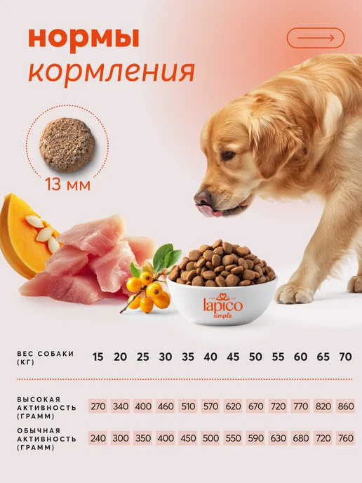 Сухой корм LAPICO Simple Stuff для собак, индейка, 18,205 кг, фото 5