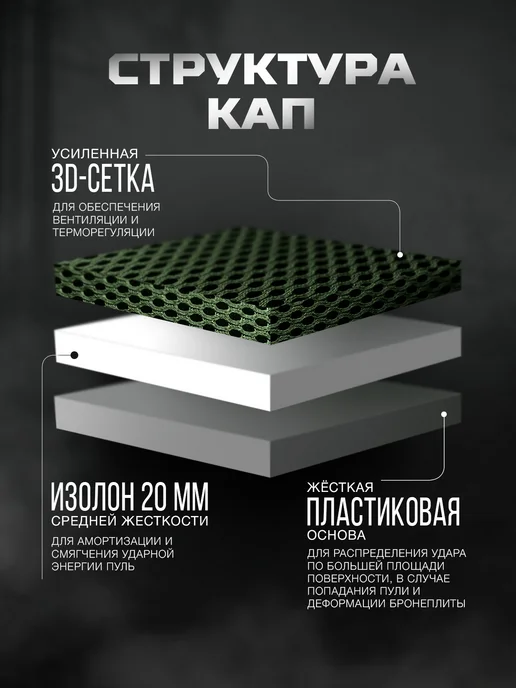 TOGA UNIT КАП для бронежилета Панцирь 3.2 от ССО, зеленый, фото 2