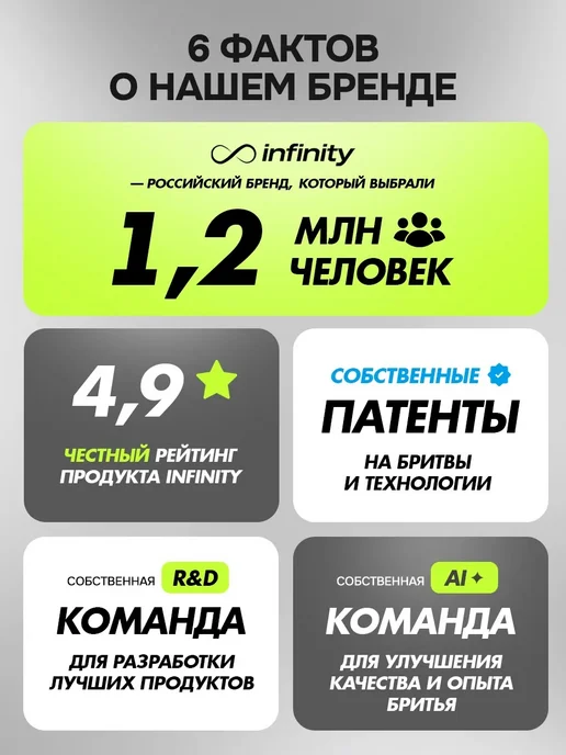 INFINITY Бритва мужская станок для бритья с 12 кассетами, зеленый, фото 7