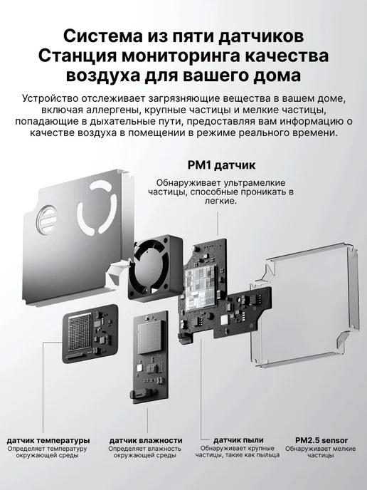 Xiaomi Очиститель воздуха Mijia Smart Air Purifier 6 Plus EU, белый, фото 5