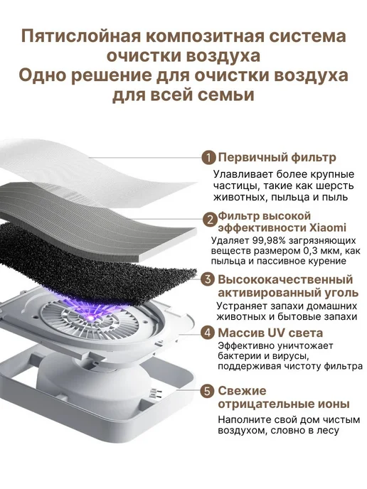 Xiaomi Очиститель воздуха Mijia Smart Air Purifier 6 Plus EU, белый, фото 7