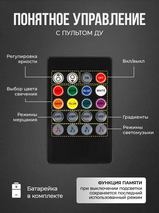 Подсветка в машину светодиодная салона RGB, вариант, фото 5
