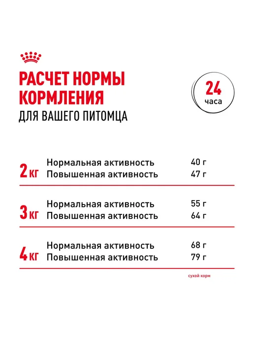 Сухой корм Royal canin Yorkshire Terrier для собак, 1,5 кг, фото 8