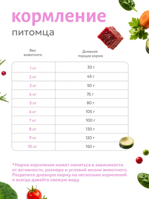 Сухой корм Grandorf' для собак, утка, 1 кг, фото 5