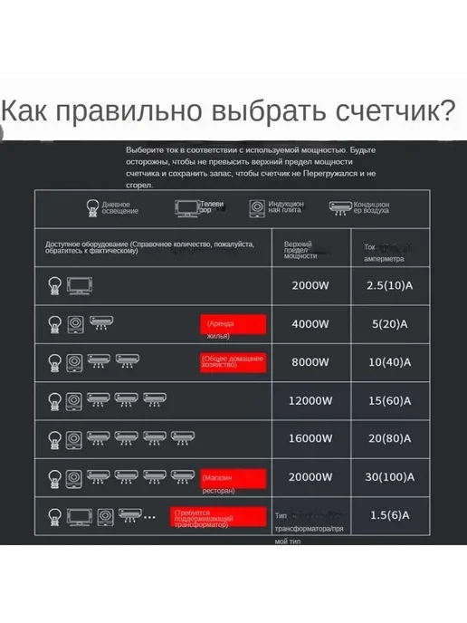 Счетчик Однофазный Электроэнергии Аксессуар Для Приборов, вариант, фото 3