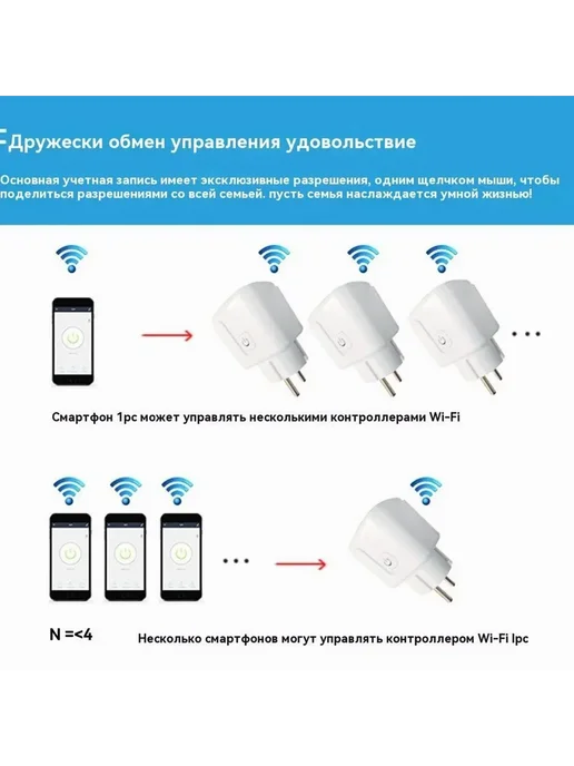 Умная WI-FI розетка 16А Термокварц 1 шт, 1 шт, фото 4