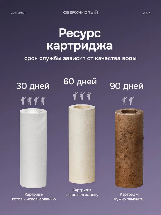 ULTRAPILUM Картриджи для фильтра для душа корейского от хлора 5 штук, белый, фото 2
