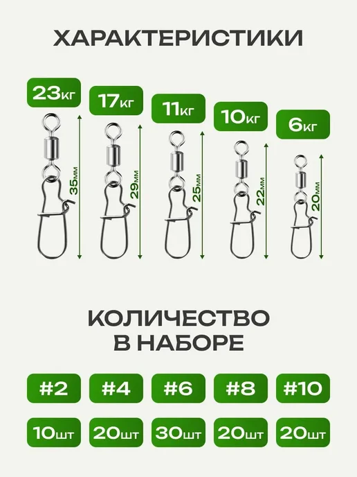 Карабин для рыбалки с вертлюгом набор 100шт в коробке, 100 шт, фото 2