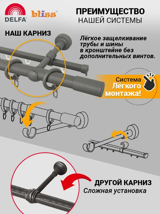 Bliss Dekor Карниз для штор 200 см двухрядный серый гардина настенная, серый, фото 4