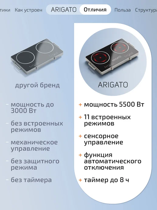 ARIGATO Плита электрическая настольная инфракрасная сенсорная, черный, фото 4
