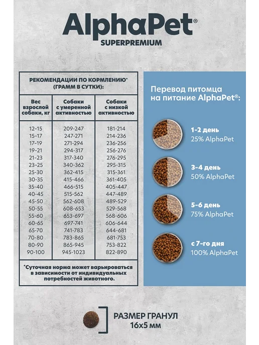 Сухой корм AlphaPet Monoprotein Белой для собак, рыба, 12 кг, фото 4