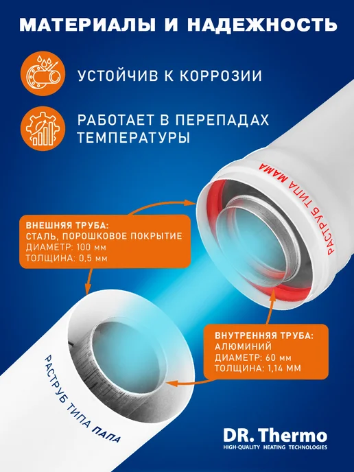 DR Thermo Дымоход коаксиальный комплект с хомутом и муфтой 60 100, 1 м, фото 6