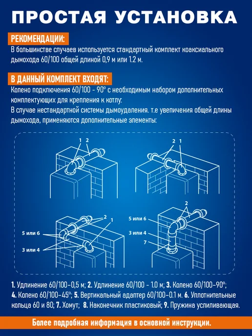 DR Thermo Дымоход коаксиальный универсальный комплект 60 100 - 1,0 м, вариант, фото 7