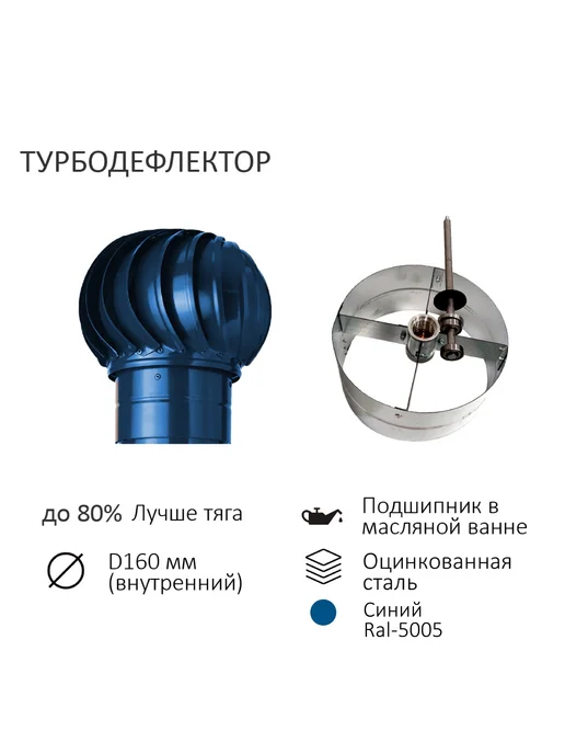 Polivent Вентиляция с турбодефлектором 160 для МП20 иС20, синий, синий, фото 6