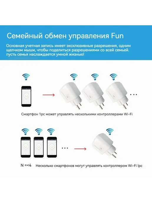 Умная розетка WI-FI 16А Термокварц Белый, белый, фото 7