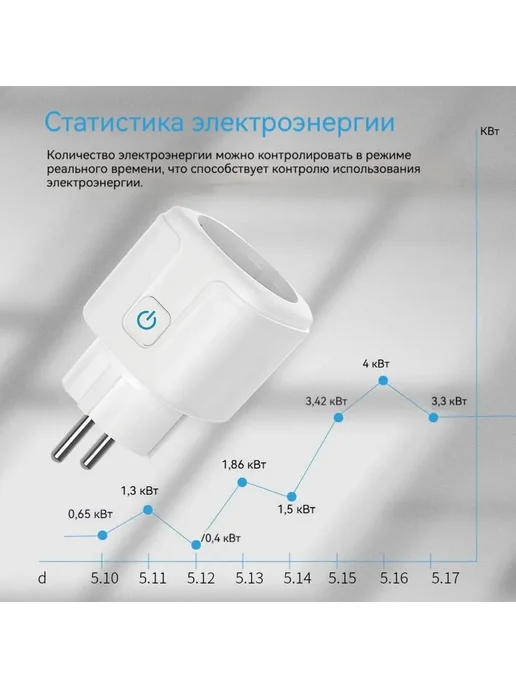 Умная розетка WI-FI 16А Термокварц Белый, белый, фото 8