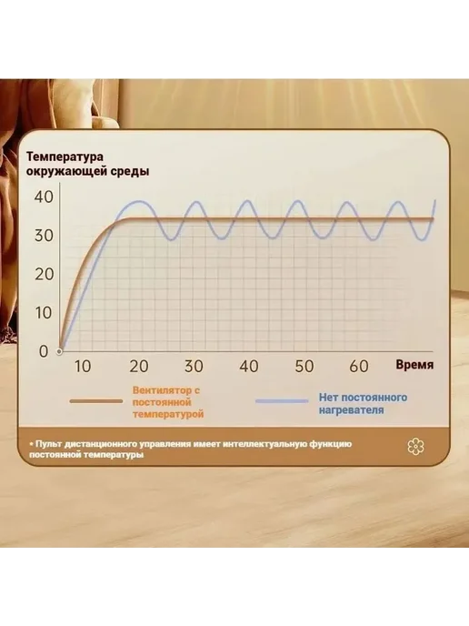 Воздушная завеса JIUEN, 40м², дисплей, пульт, 40 м, фото 8
