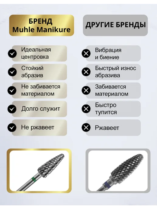 Muhle Manikure Фреза твердосплавная для снятия маникюра кукуруза, вариант, фото 3