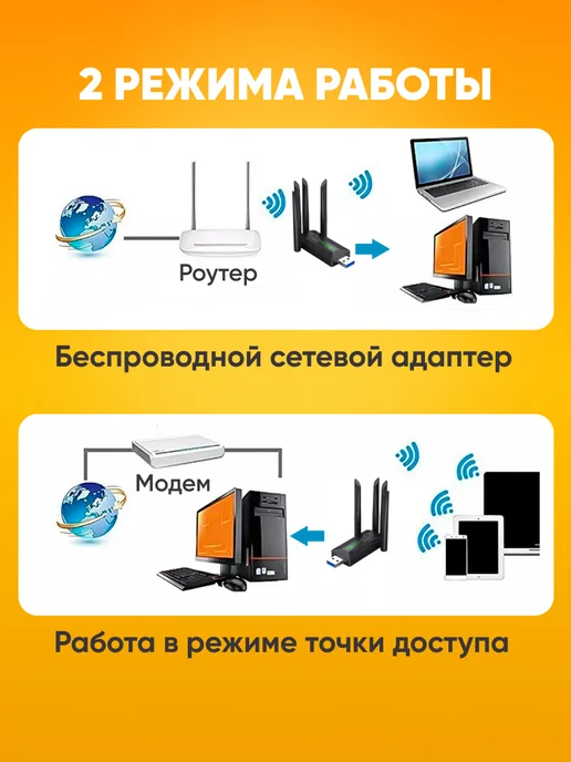 Wi-Fi адаптер USB для пк, двухдиапазонный, до 1200 Мбит с, вариант, фото 4