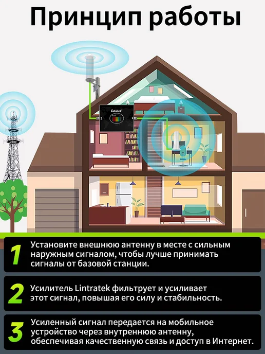 Lintratek 5G Усилитель сотовой связи и интернета 4G LTE, 4 г, 5 г, фото 4