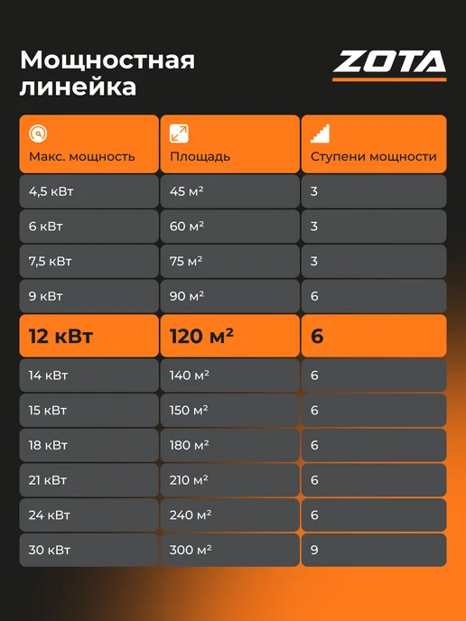 Zota Электрокотел отопления для дома LUX-X 12 кВт (120 м2), белый, фото 7