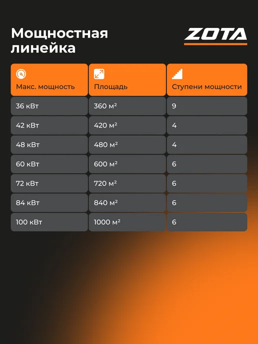 Zota Электрокотел отопления для дома LUX-X 12 кВт (120 м2), белый, фото 8