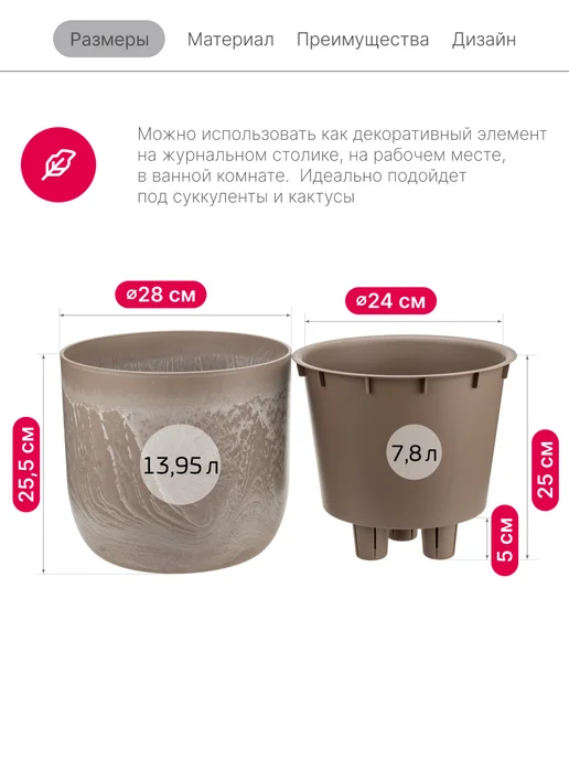 Idea Кашпо для цветов со вставкой 1,9л, 7,8 л, фото 7
